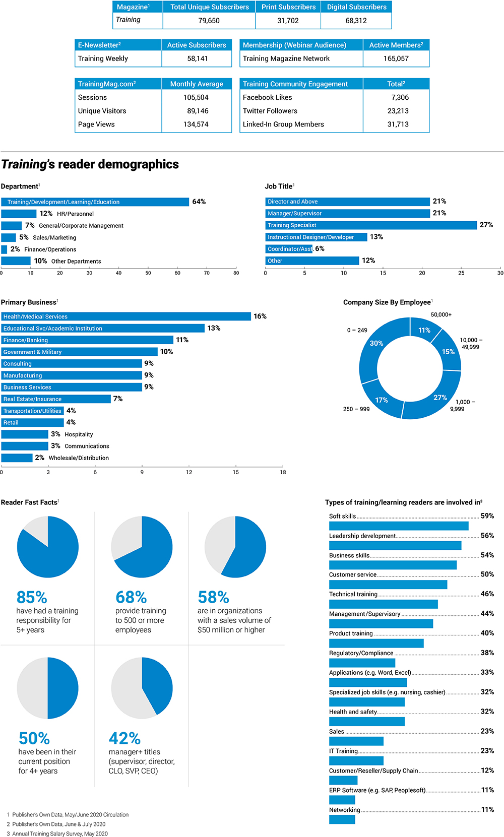 Demographics-2021-6 (002)