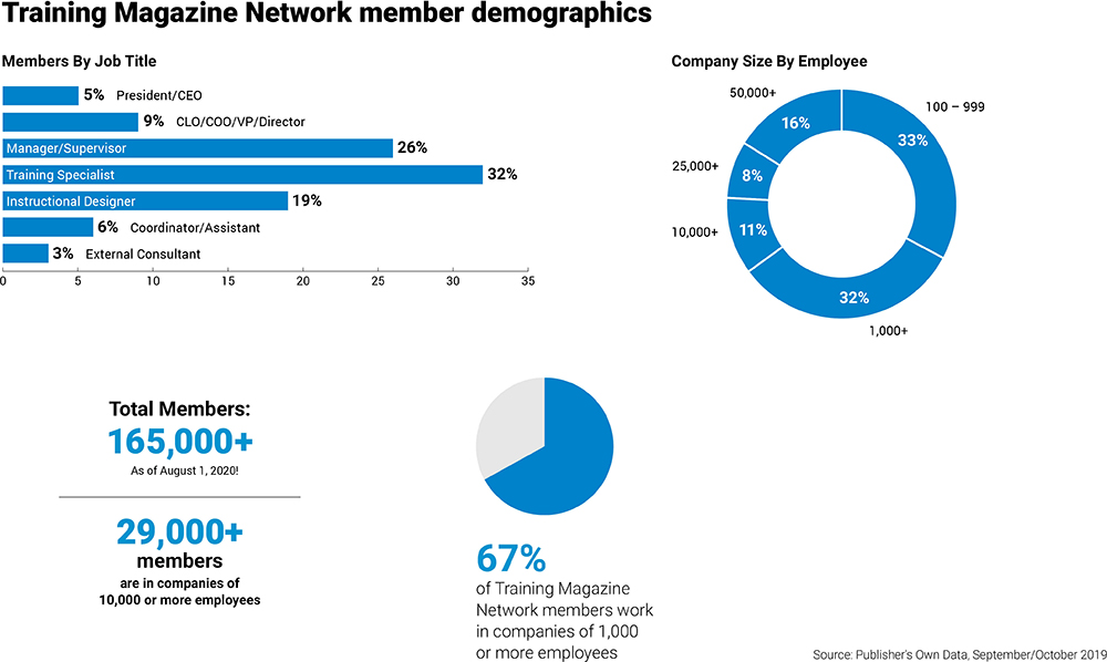 Demographics-2021-TMN-3 (002)