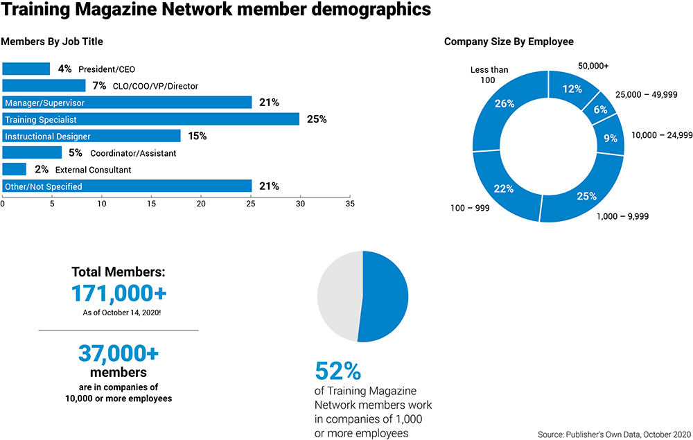 Demographics-2021-TMN-4