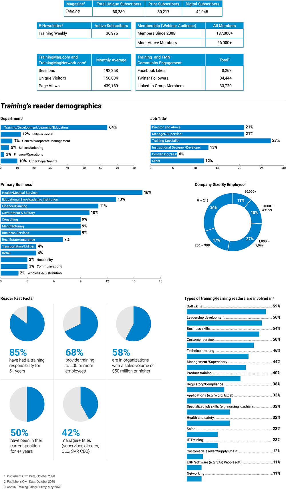 Demographics-2021-8_1000 TRG: Audience Demographics