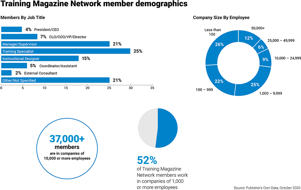 Demographics-2021-TMN-5_1000 TRG - Audience Demographics