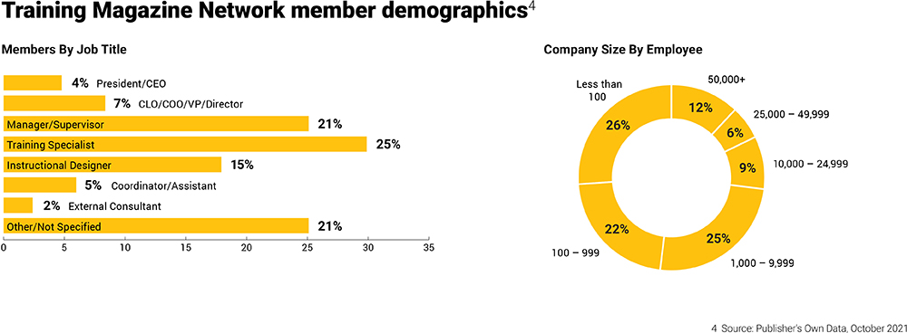 TRG - Audience Demographics