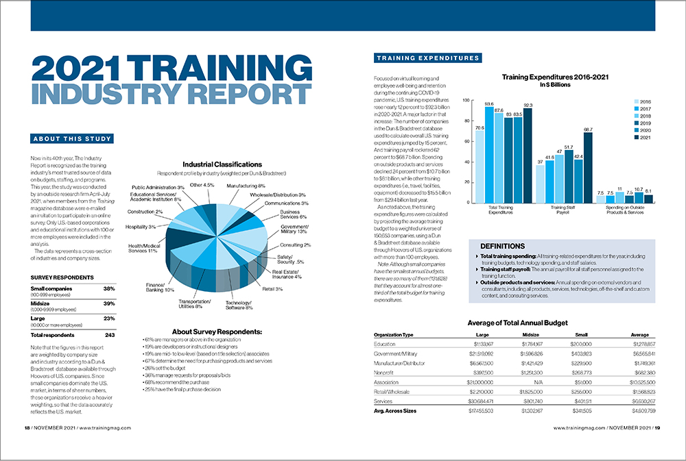 Editorial Channels + Features | Training Media Kit 2023